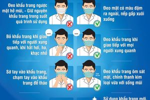 HƯỚNG DẪN ĐEO KHẨU TRANG ĐÚNG CÁCH PHÒNG DỊCH BỆNH